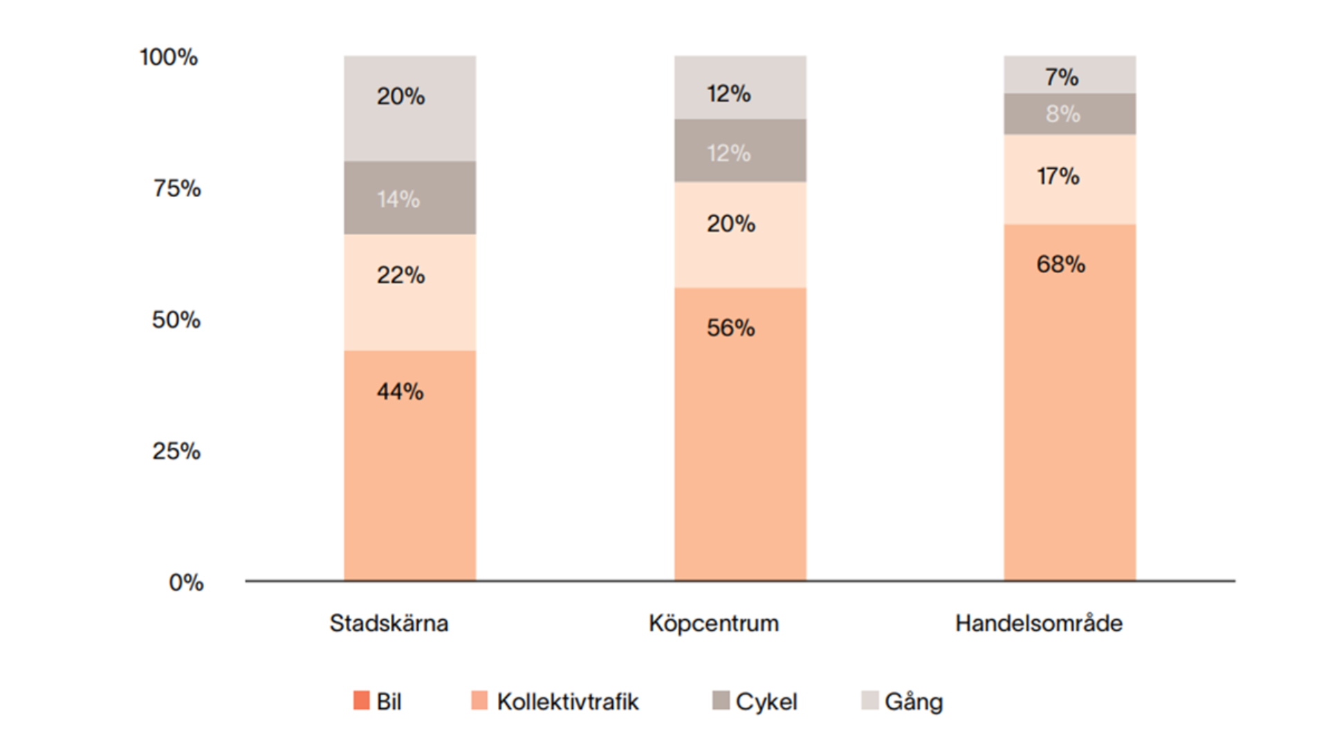 transporter-till-handeln.png