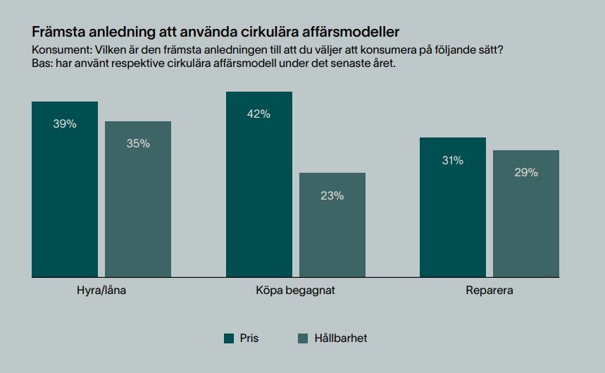 framsta-anledningen-att-anvanda-cirkulara-affarsmodeller.JPG