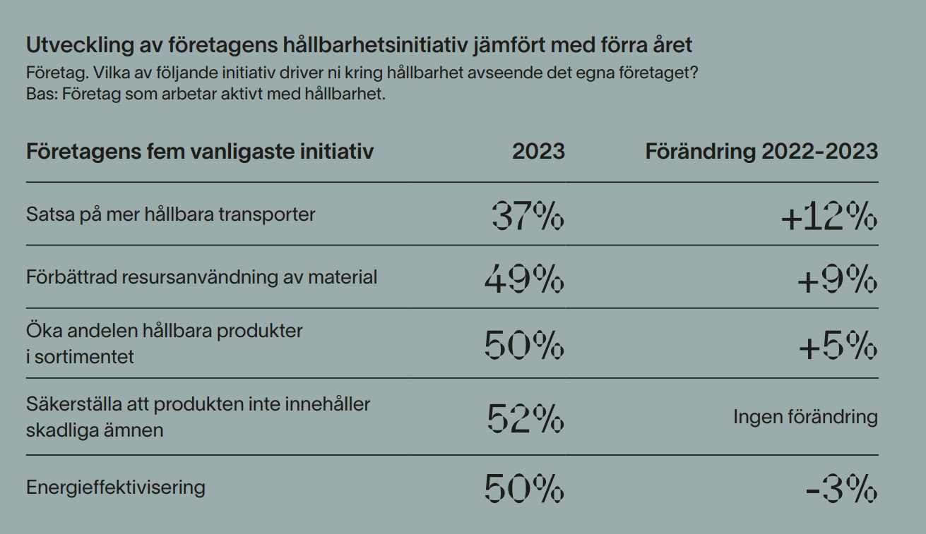 utvecklingen-hallbarhetsinitiativ-1711540396.png