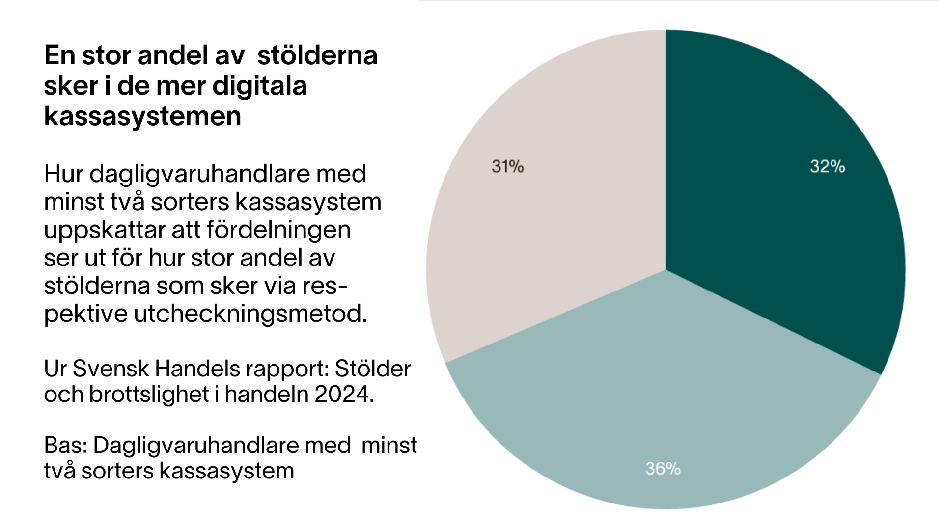graf-stoldfordelning.png