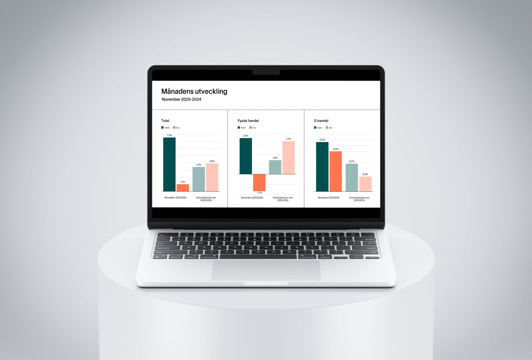 Stilindex november 2025