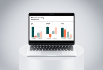 Stilindex november 2025