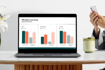 Stilindex september 2025