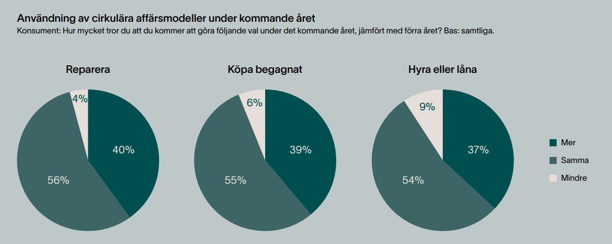 anvandning-av-cirkulara-affarsmodeller.JPG