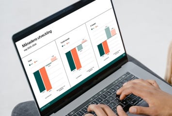 Stilindex maj 2025