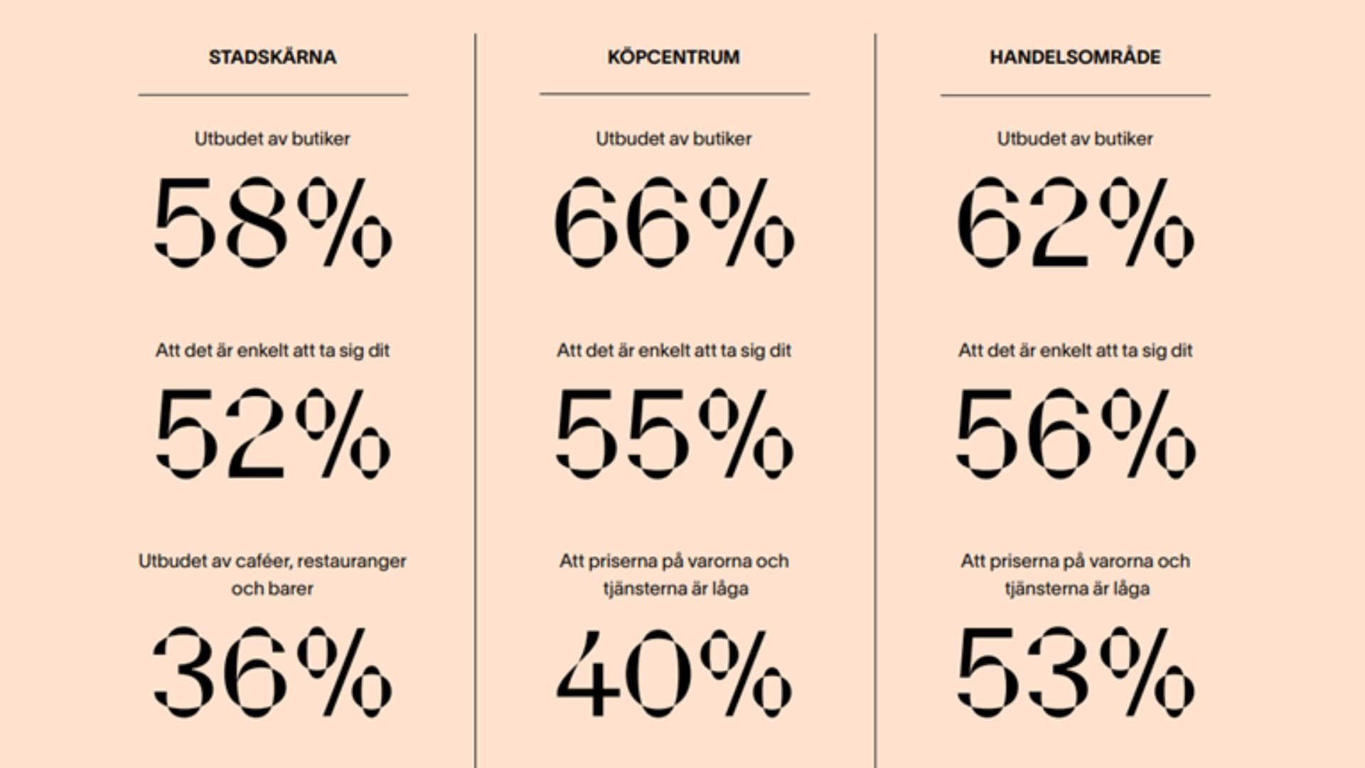 K&auml;lla: Konsumentunders&ouml;kning 2021